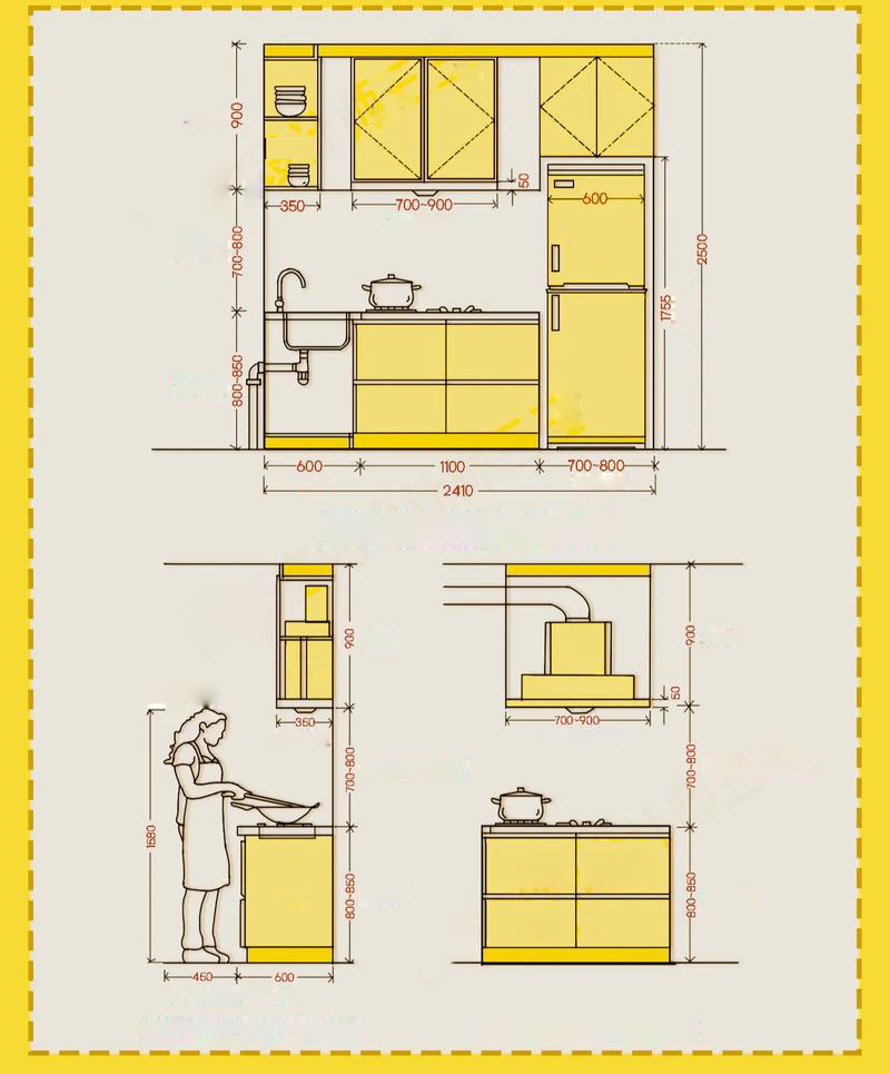 Kitchen ergonomic dimensions