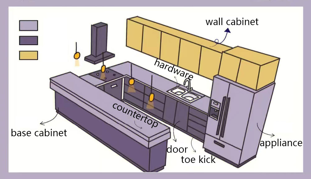 custom kitchen cabinets