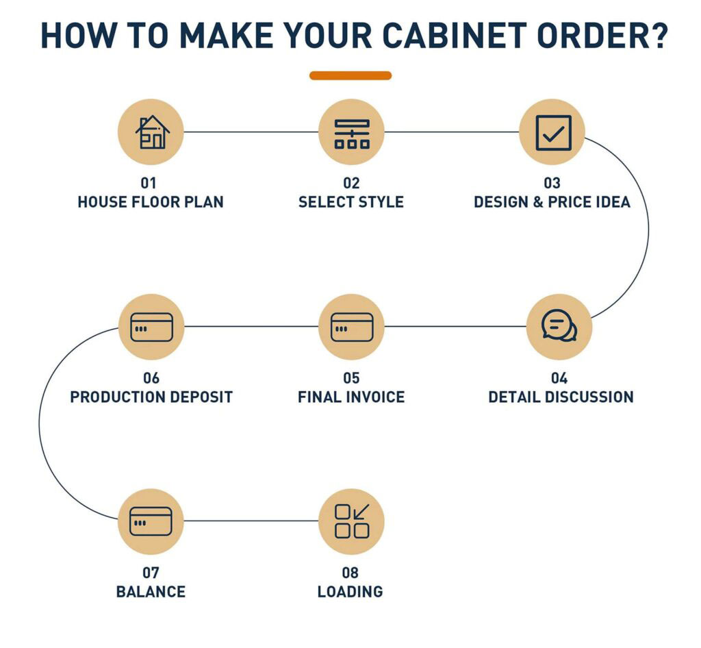 how-to-order-kitchen-cabinet-from-Zofa